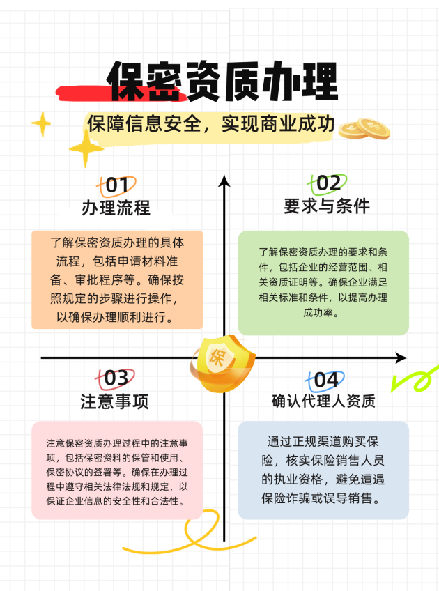 太原保密资质办理的流程、要求与注意事项有哪些