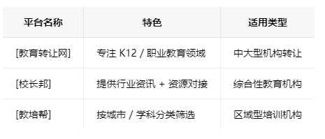 太原学校类的教育培训机构转让注意事项、哪里有渠道，一般的转让价格是多少